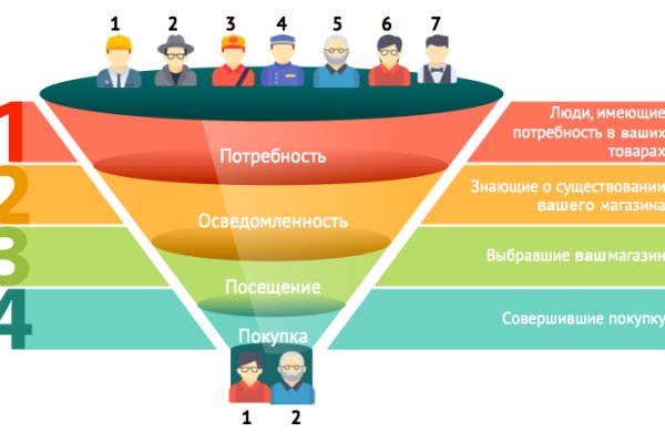 Ссылка на сайт кракен в тор браузере