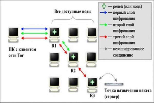 Кракен ссылка на сайт com