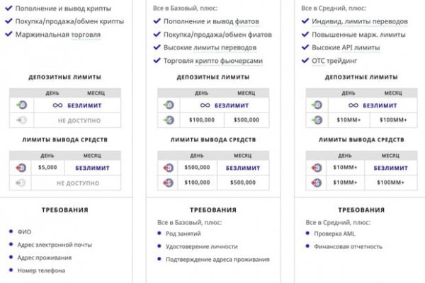 Кракен магазин vk2 top